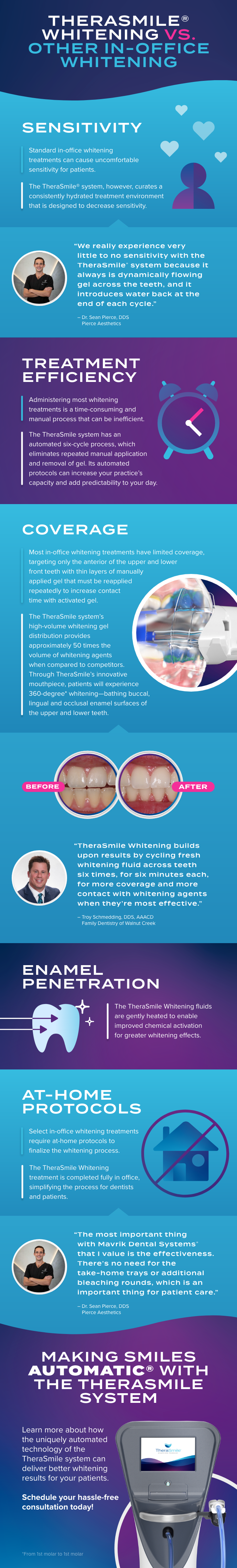 Choosing the Right Teeth Whitening System