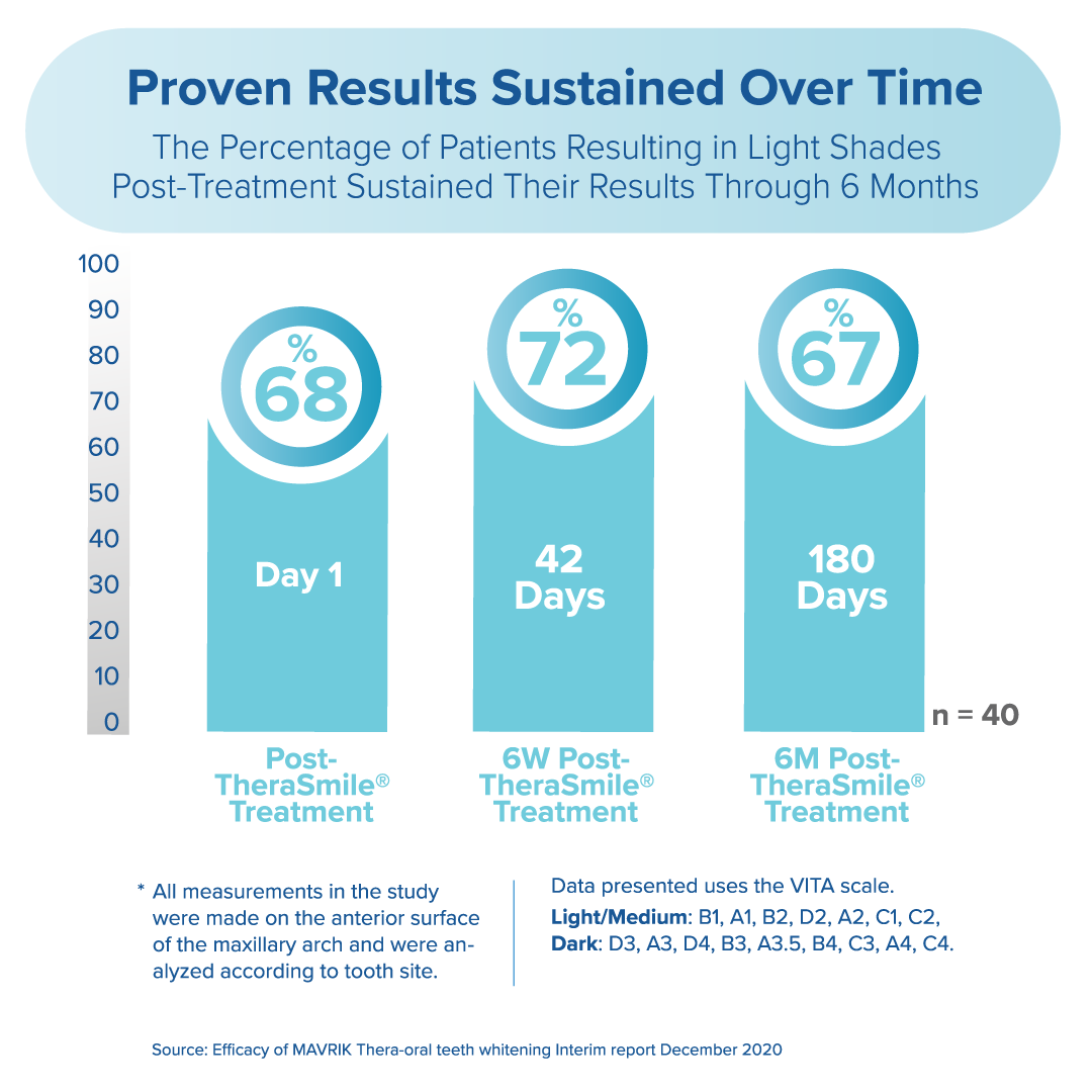 Patients reported higher satisfaction